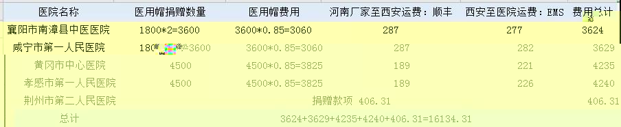 8487