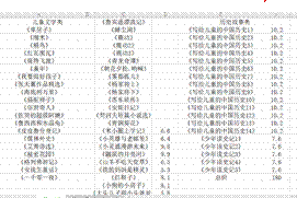 最終書單圖